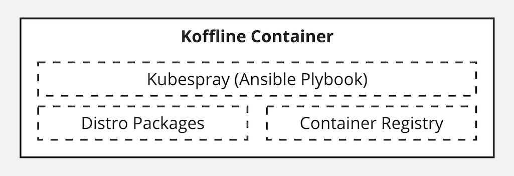 koffline-container.jpg